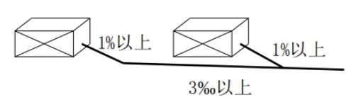 中央空調or多聯機的安裝要點
