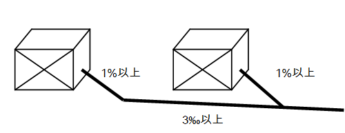 中央空調冷凝水管的安裝注意事項（下）